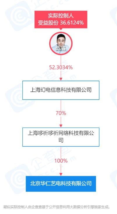 B站關(guān)聯(lián)手游制作公司注冊(cè)資本大幅增長(zhǎng)660.95%，業(yè)務(wù)布局再升級(jí)