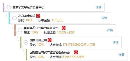 北京華龍阜經(jīng)濟(jì)貿(mào)易中心工商信息、信用報告及經(jīng)營咨詢概覽
